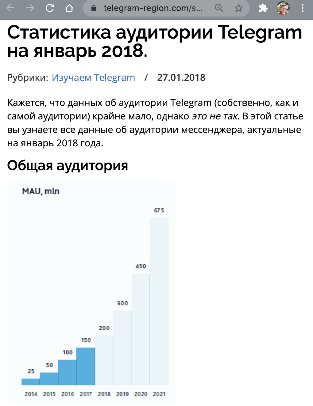 Рост аудитории тлг 2014-2021